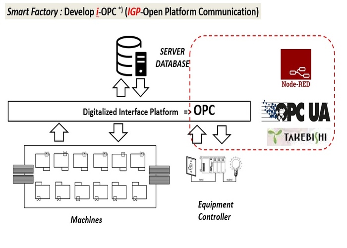 OPC-UA